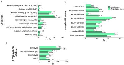 Recruiting, paying, and evaluating the experiences of civic scientists studying urban park usage during the beginning of the COVID-19 pandemic